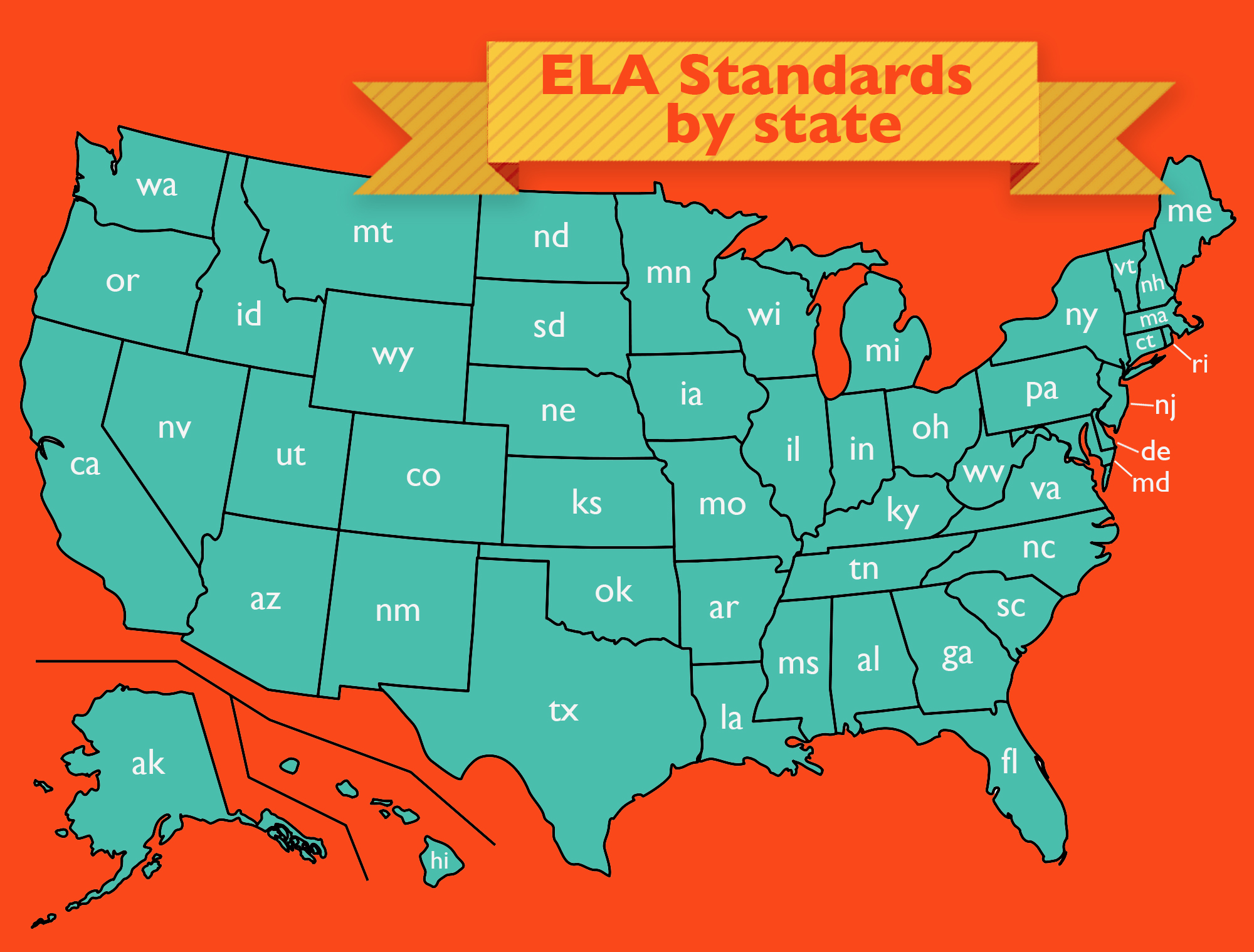 ELA Standards Find Your ELA Standards In A Snap!